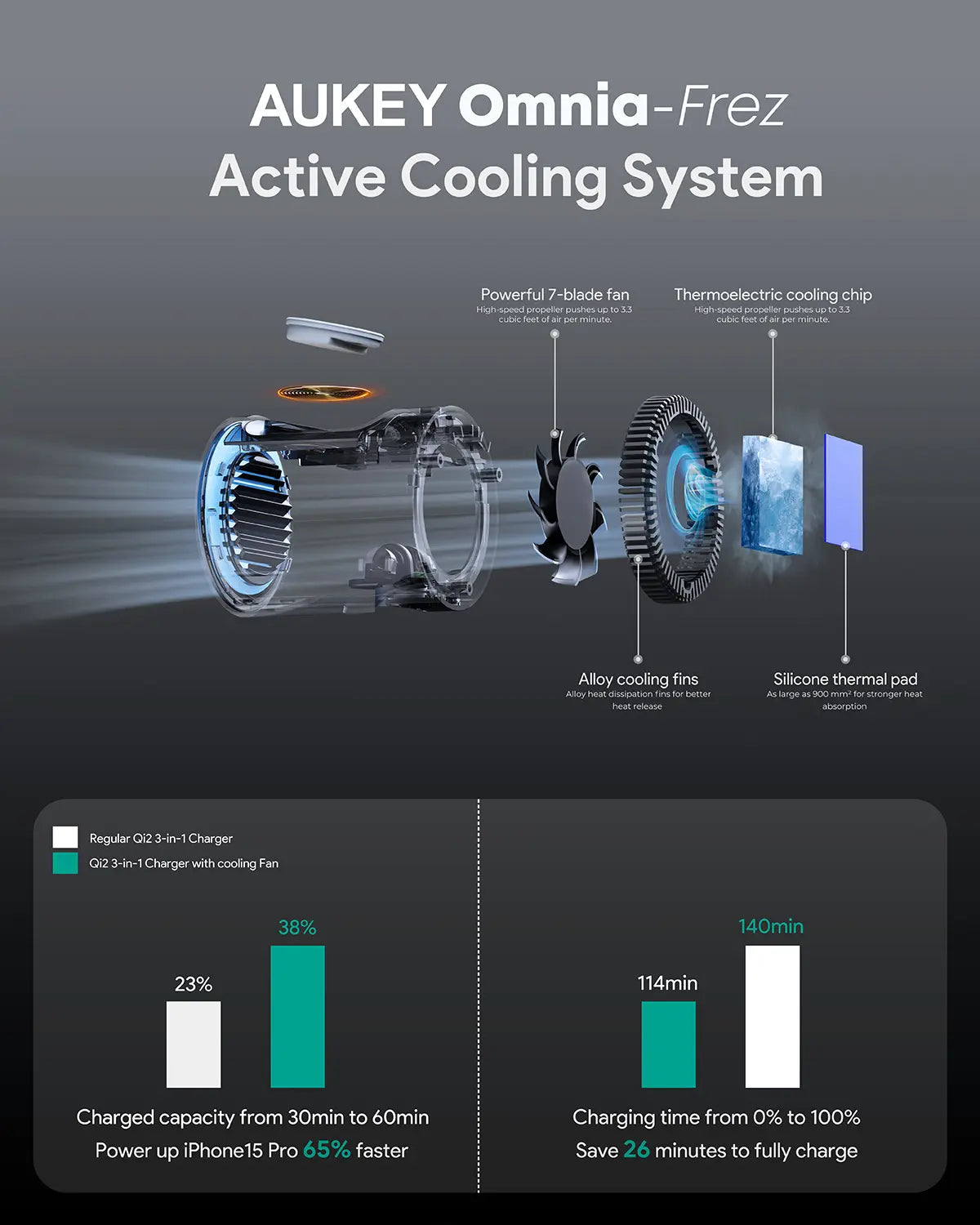 Aukey MagFusion 3-in-1 Pro Qi2 Active Cooling Wireless Charging Station (LC-MC311A)