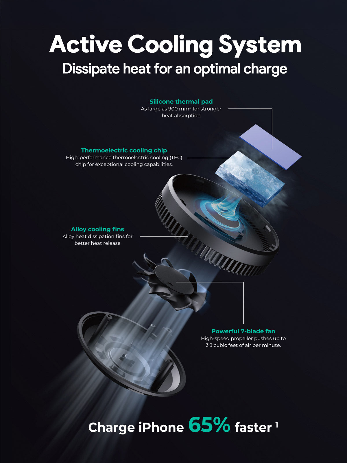 Aukey MagFusion Dash Pro Qi2 Active Cooling Wireless Charging Phone Mount (HD-MC13A)