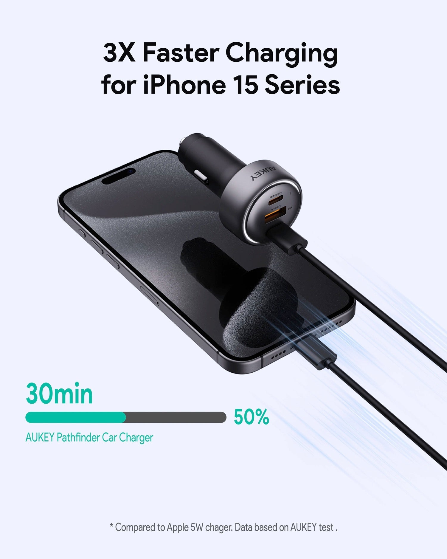 Aukey Pathfinder Mix 3 Fast Charging Car Charger 66W (CC-P1)