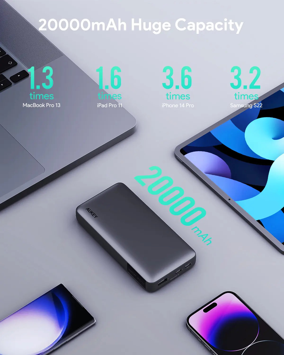 Aukey Sprint X Power Bank 30W 20,000mAh (PB-Y42)