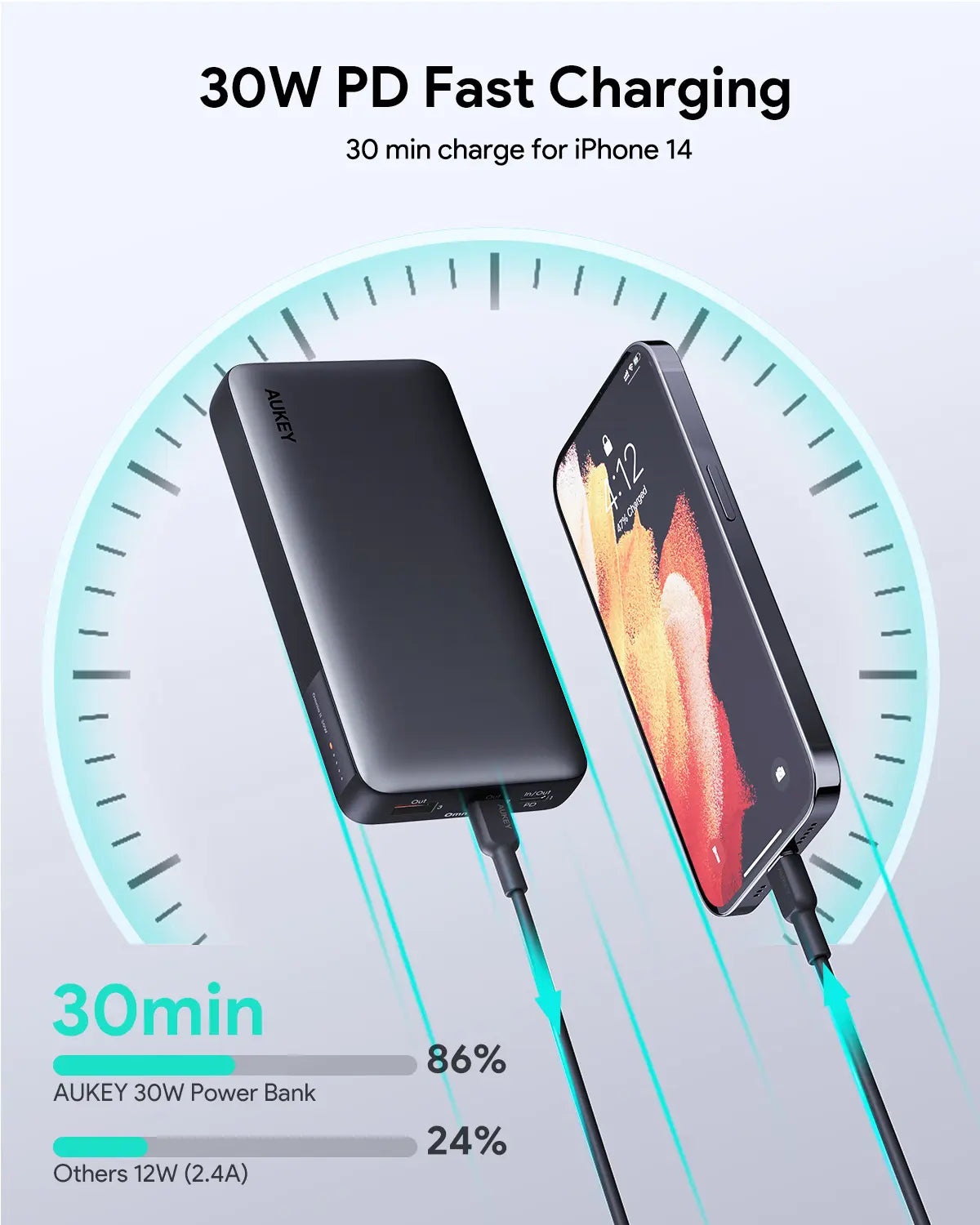 Aukey Sprint X Power Bank 30W 20,000mAh (PB-Y42)