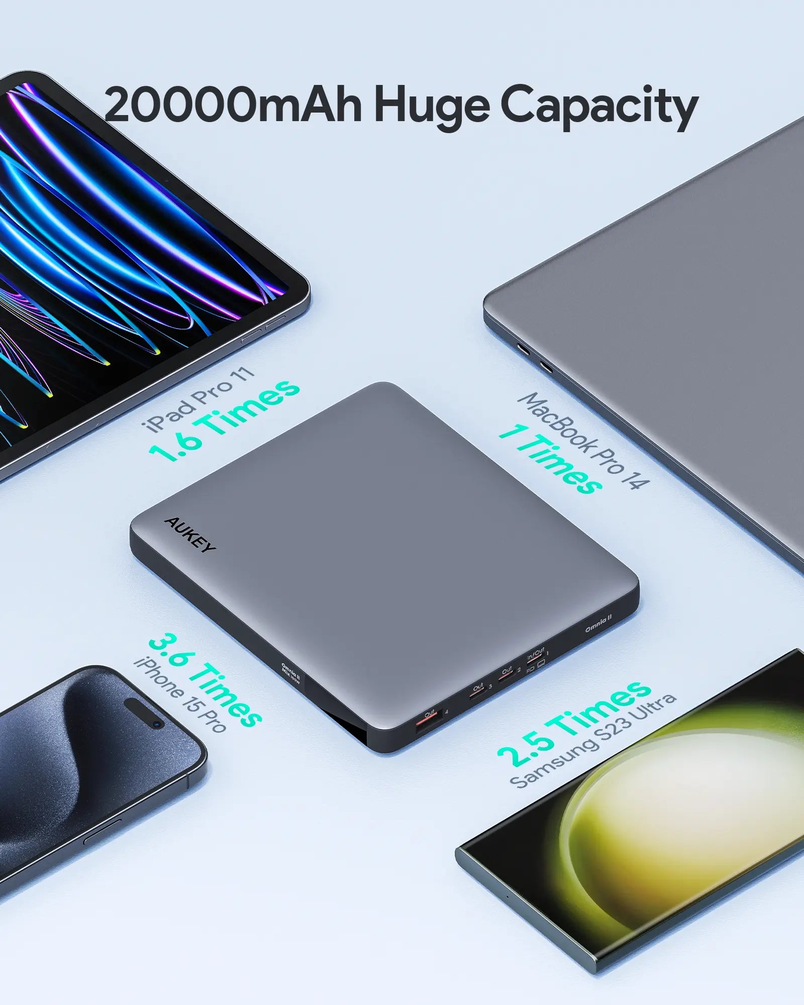 Aukey Sprint X Power Bank 100W 20,000mAh (PB-Y44)