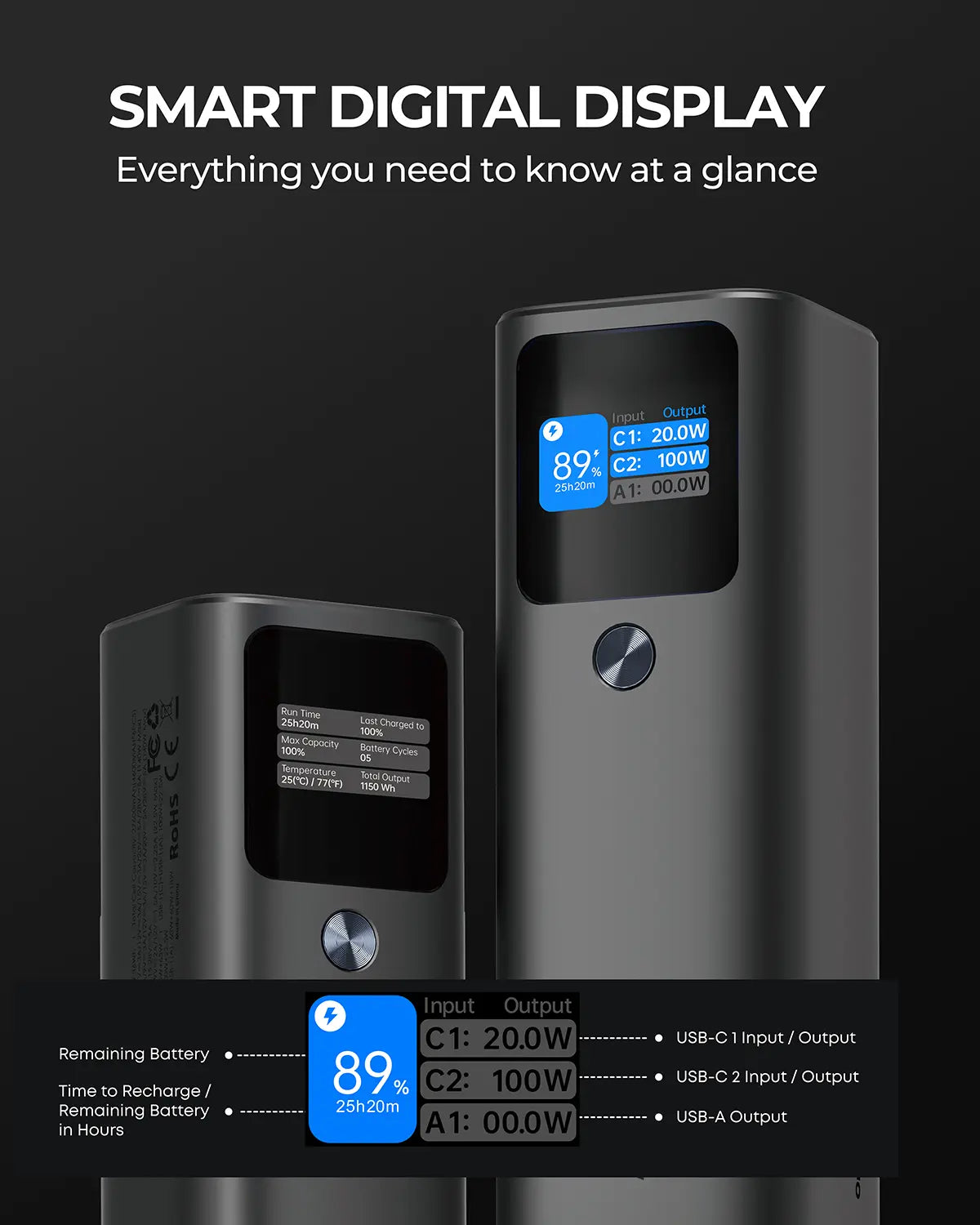 Aukey Power Bank 140W 27,600mAh (PB-Y45)